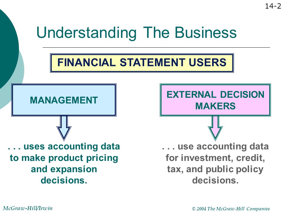 Discuss how the financial statements would be useful to external users
